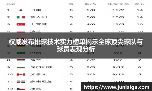 权威发布排球技术实力榜单揭示全球顶尖球队与球员表现分析
