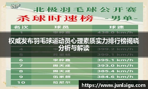 权威发布羽毛球运动员心理素质实力排行榜揭晓分析与解读